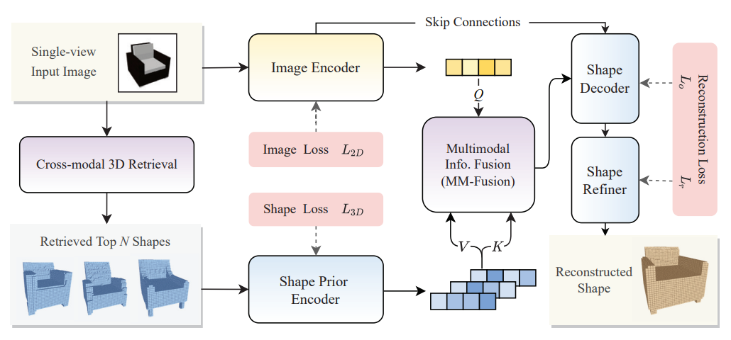 The Framework of CPG3D