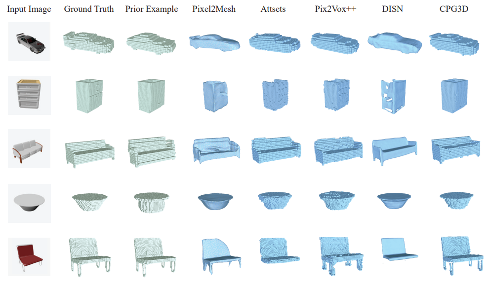 Examples of Single-view 3D Object reconstruction on the ShapeNet Dataset